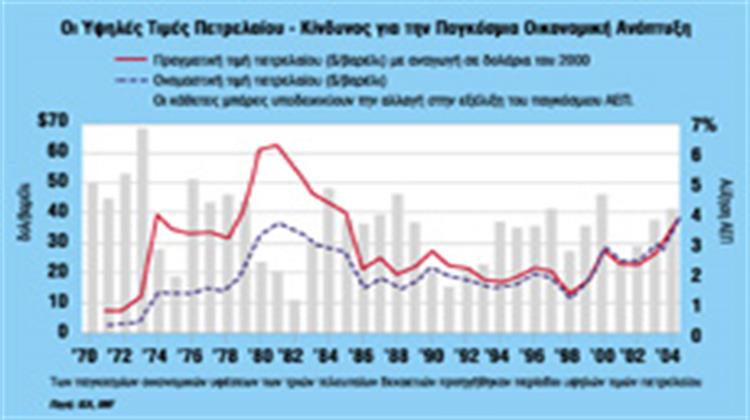 Γιατί οι Τιμές του Πετρελαίου θα Εξακολουθήσουν να Κινούνται σε Υψηλά Επίπεδα (11/05/2004)